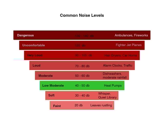 RISE_Design_Studio-Heat_Pump-noise_levels-How_Loud_Is_A_Heat_Pump-copy