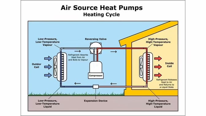 RISE_Design_Studio-Heat_Pumps-How_They_Work