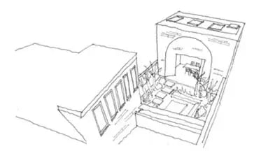 Stage 0 – Strategic Definition