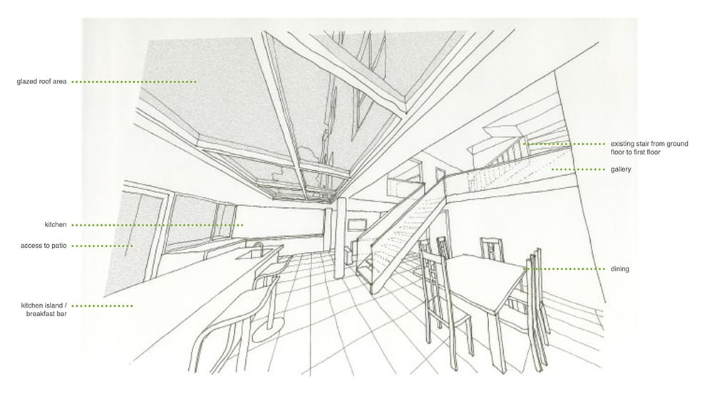 Annotated early concept perspective by RISE Design Studio, a hand-style line drawing of an open-plan interior with labels for the kitchen, kitchen island and breakfast bar, dining area, gallery, existing stair, glazed roof and patio access, showing the layout being explained to the client.