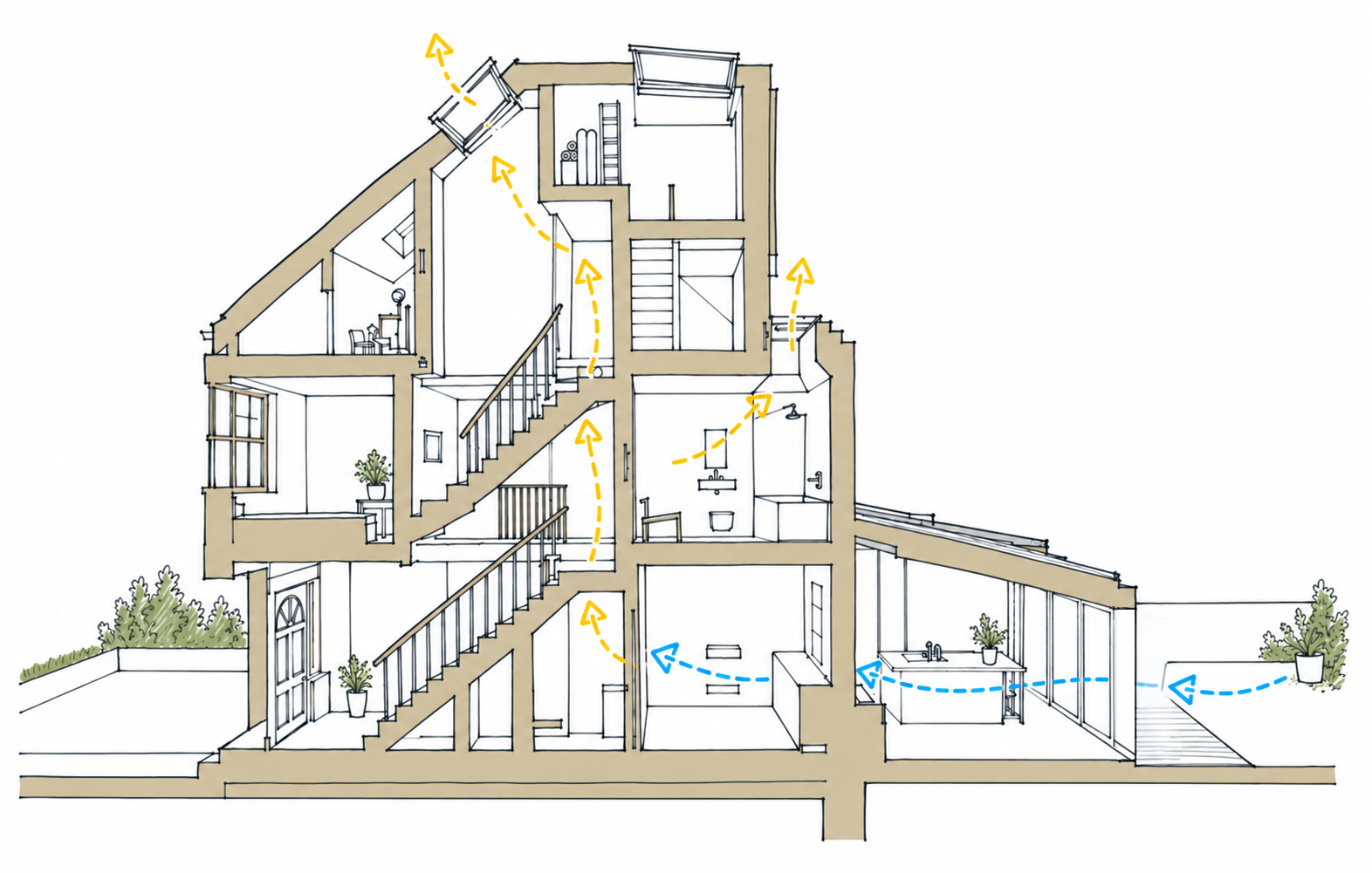 Hand-drawn section through a three-storey terraced house showing stack ventilation: blue dashed arrows draw cool air in through the open rear extension doors, and yellow dashed arrows show warm air rising up the central staircase and bathroom to exhaust through opening rooflights in the pitched roof. RISE Design Studio.