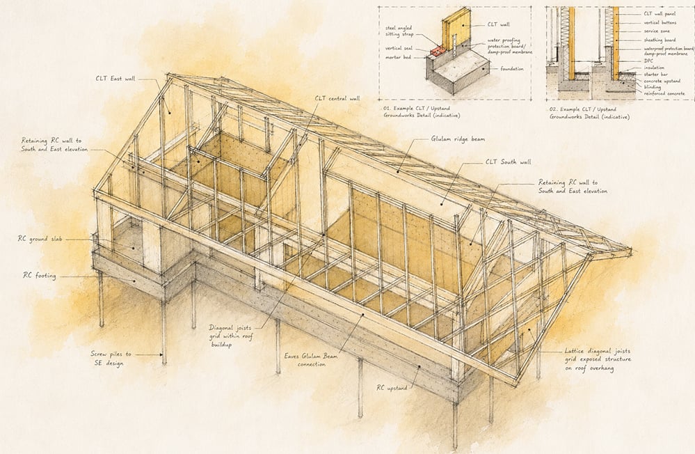 Hand-drawn exploded axonometric of Sutton Churches Tennis Club clubhouse by RISE Design Studio, showing the hybrid timber structure with CLT walls, glulam ridge and eaves beams, lattice diagonal roof joists, and CLT to RC groundworks details for the foundations and upstands.